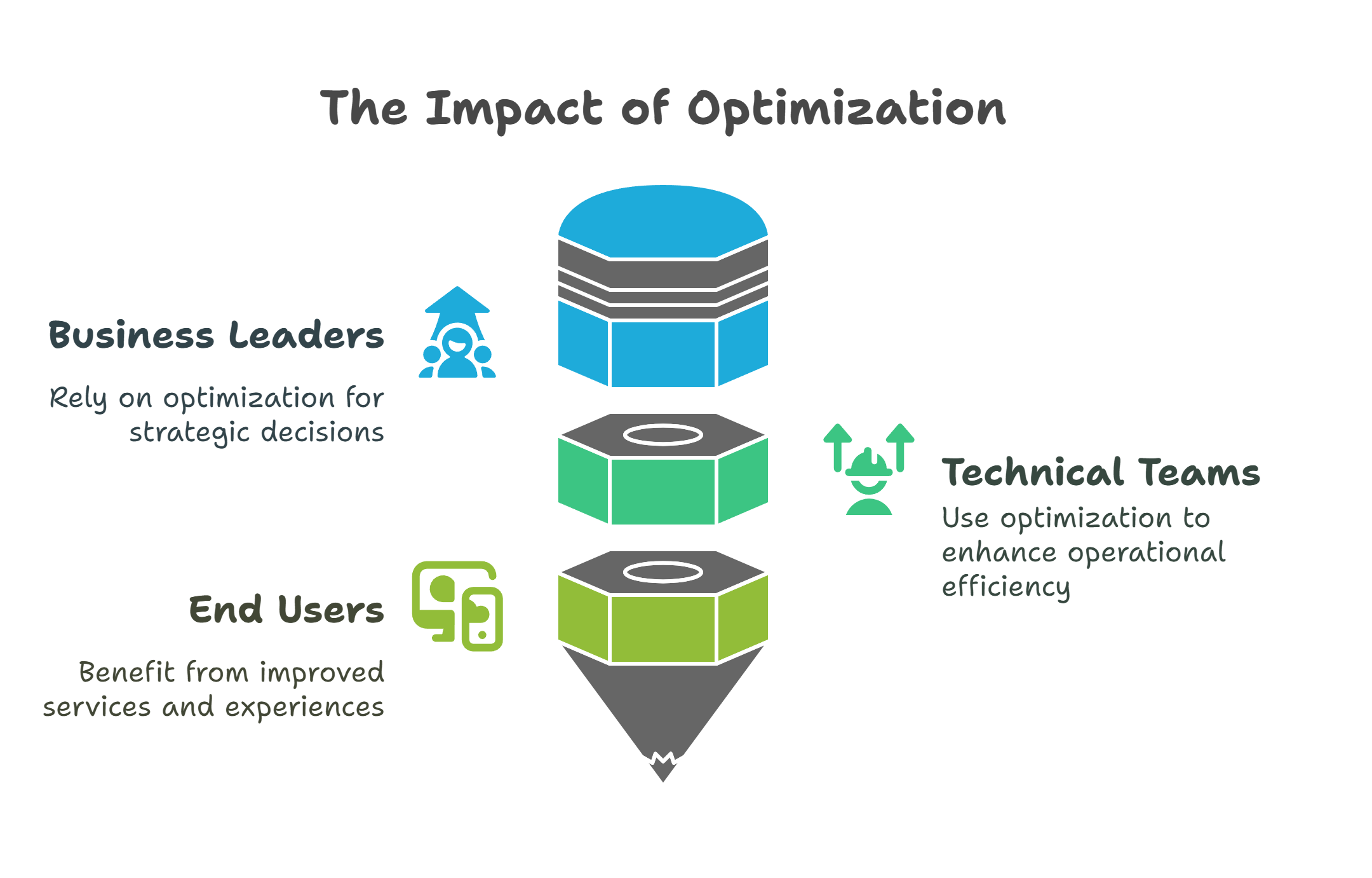 Impact of Optimization