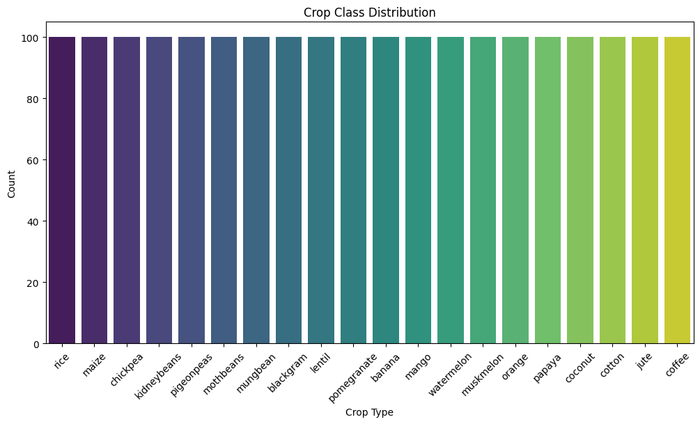 crop_data_class_distribution