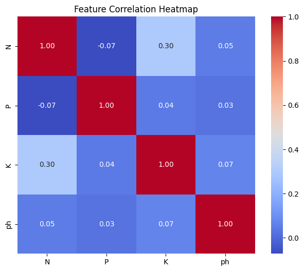 crop_data_cleaned_correlation