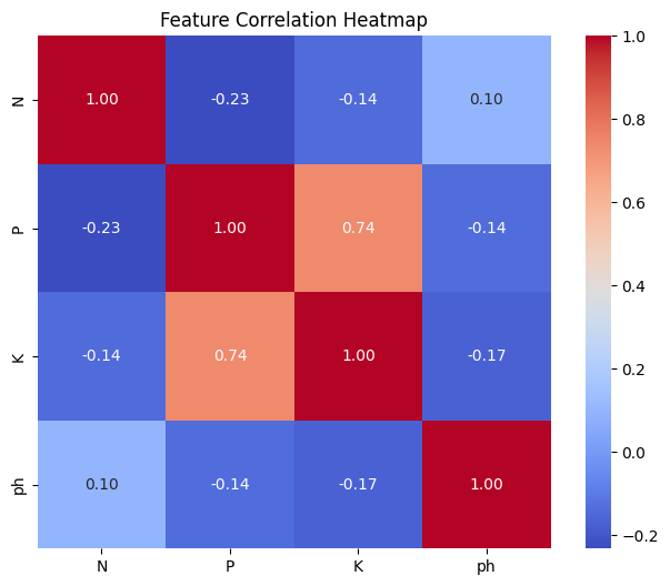 Box Plot