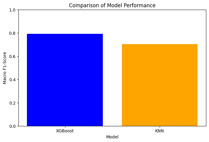 crop_data_model_evaluation