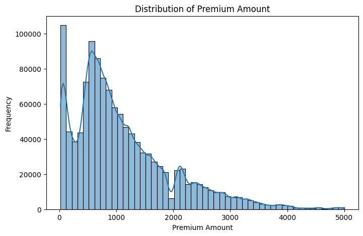 distribution