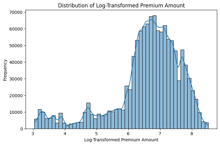 distribution log transformed