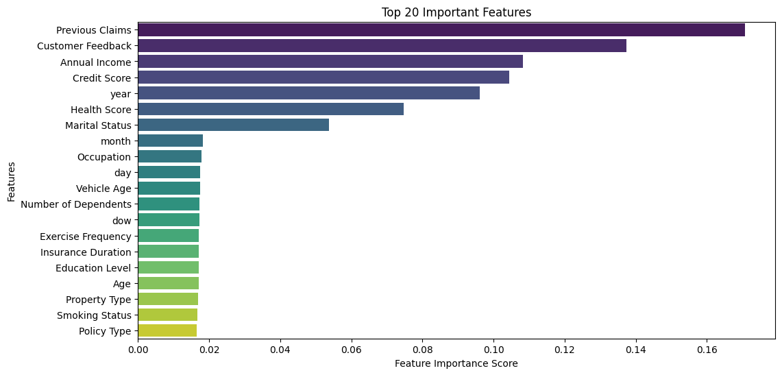 feature imporatant