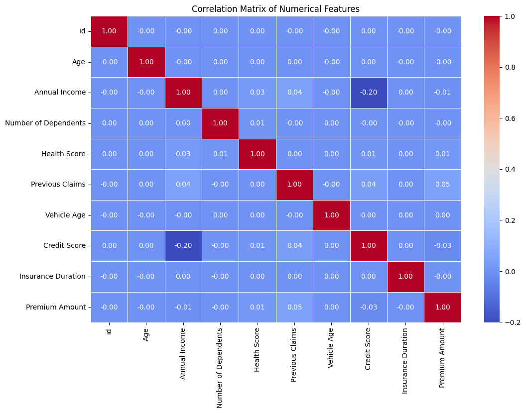 heatmap